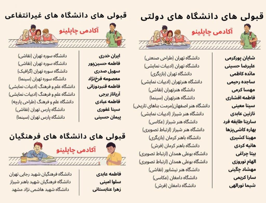 قبولی های دانشگاه های دولتی . غیر انتفاعی . فرهنگیان