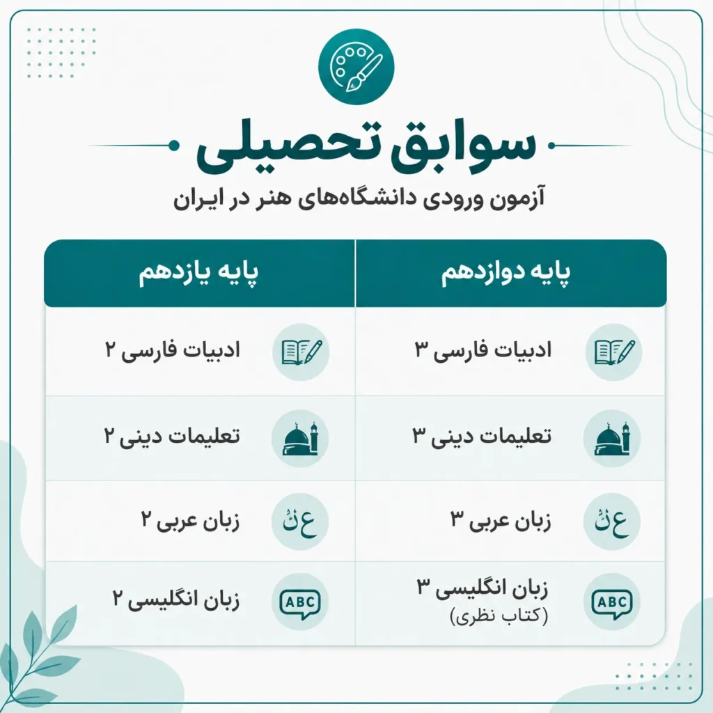 سوابق تحصیلی کنکور هنر