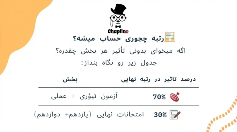تراز کنکور هنر 1405