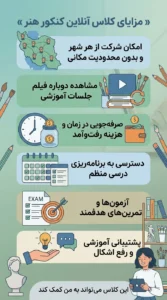 مزایای کلاس آنلاین کنکور هنر