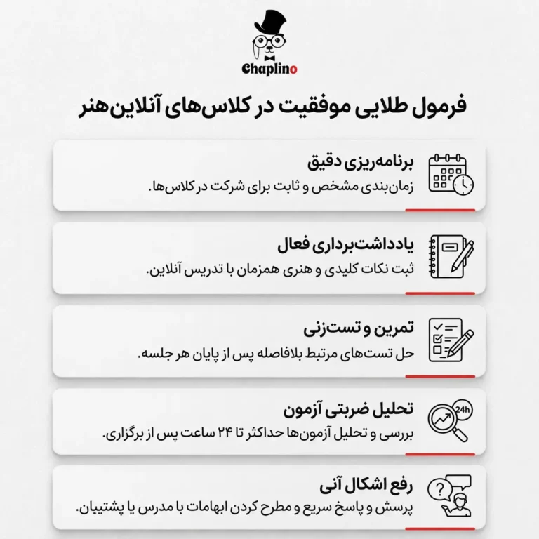 نکات طلایی برای موفقیت در کلاس های کنکور هنر آنلاین​